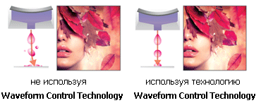     Waveform Control Technology