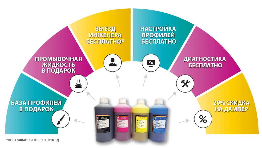 6 преимуществ перехода на SOLJET PLUS
