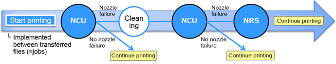 Mimaki NCU.png