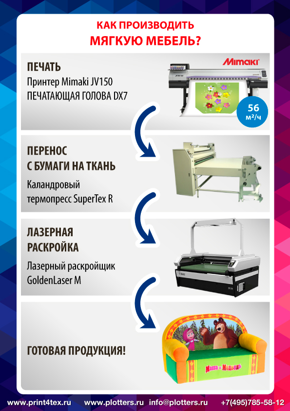 Готовое решение для производства мебели