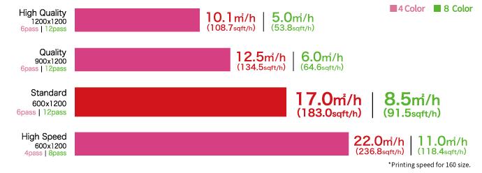 CJV speed.png CJV speed.png