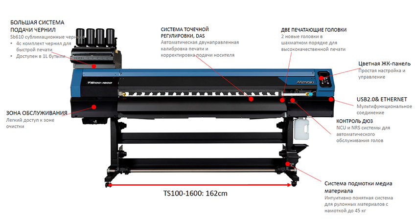 Обзор принтера Mimaki TS100-1600